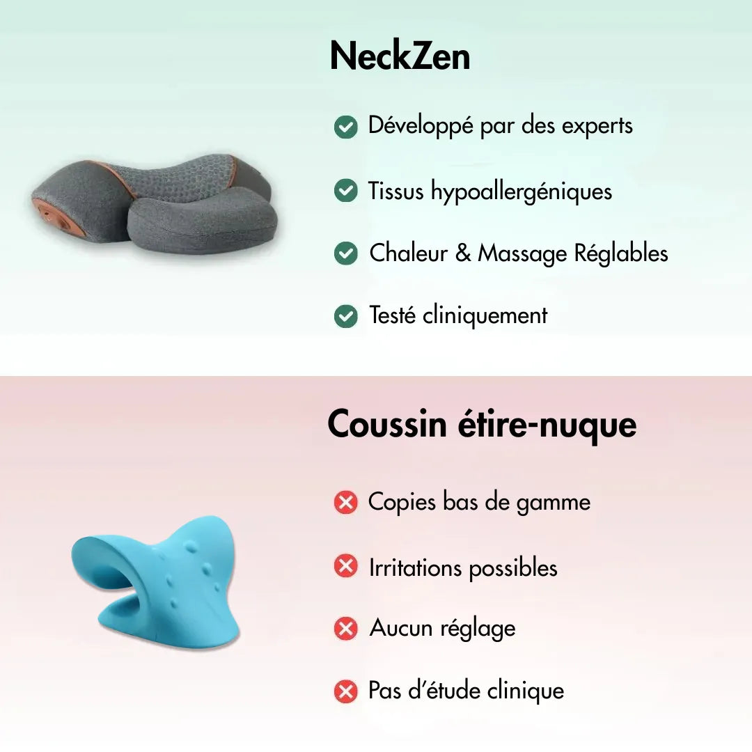 NeckZen - Masseur Cervical