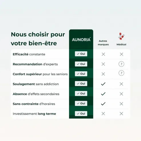 Coussin Orthopédique Genou