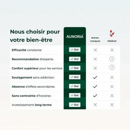 Coussin Orthopédique Genou