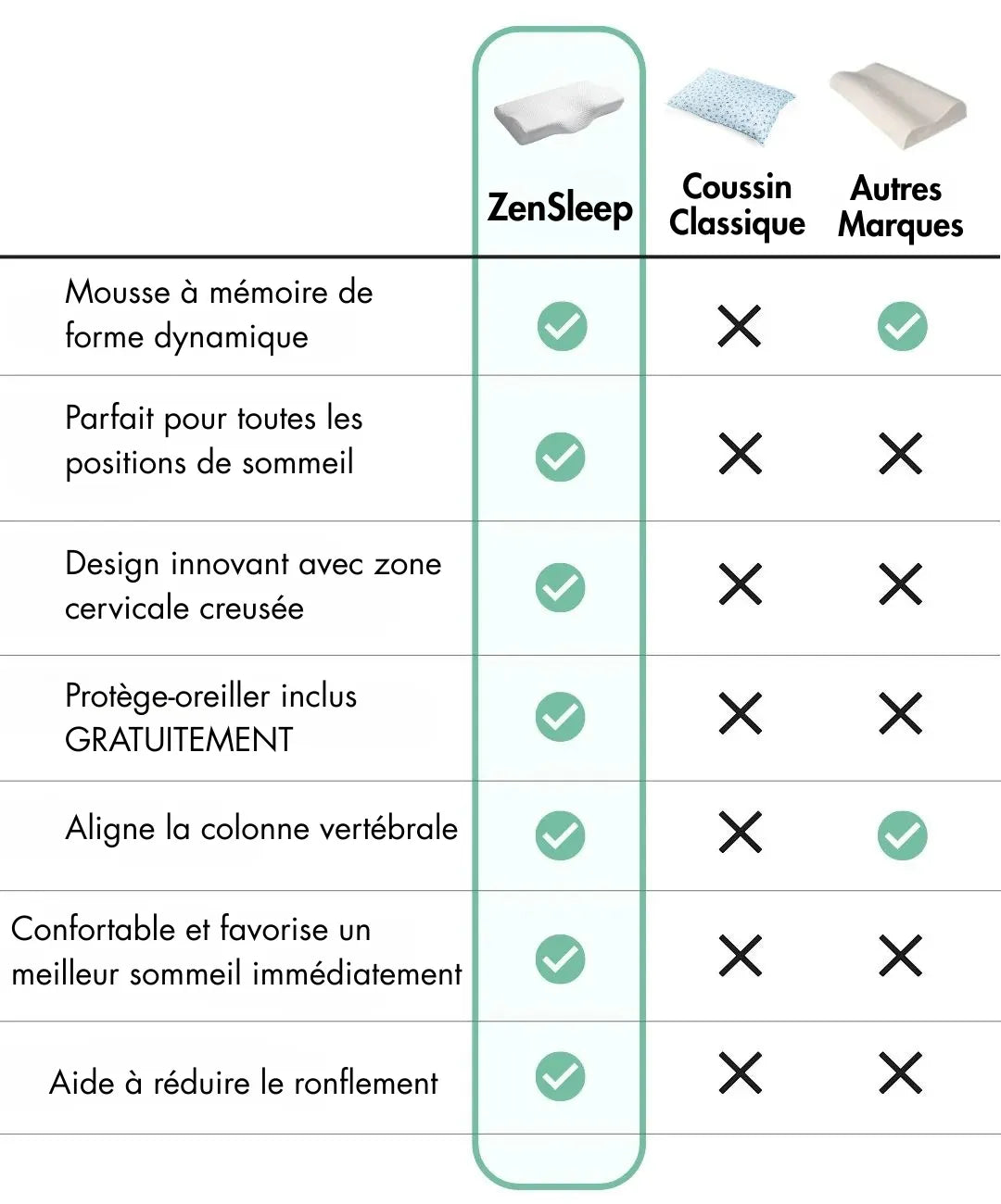 ZenSleep - Coussin Cervical