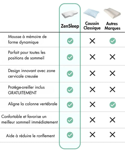 ZenSleep - Coussin Cervical